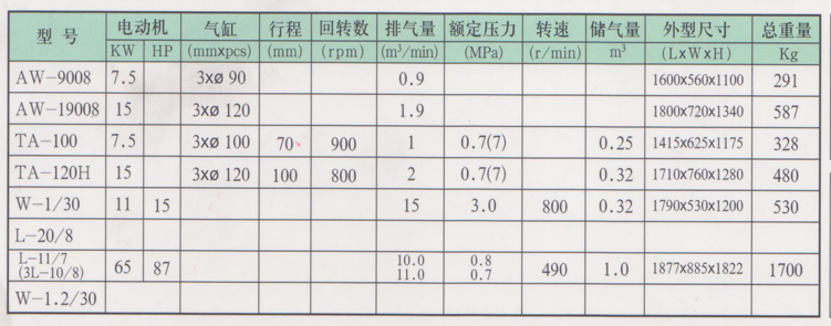 活塞桿壓縮機W-1.2/30