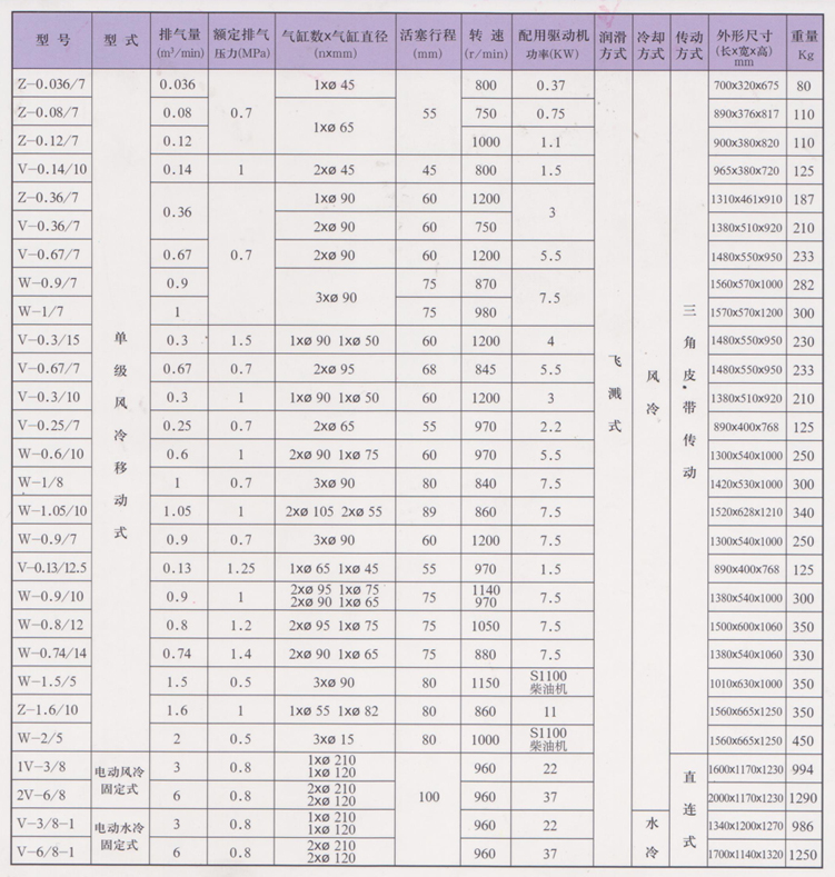 活塞式壓縮機V-0.67/8