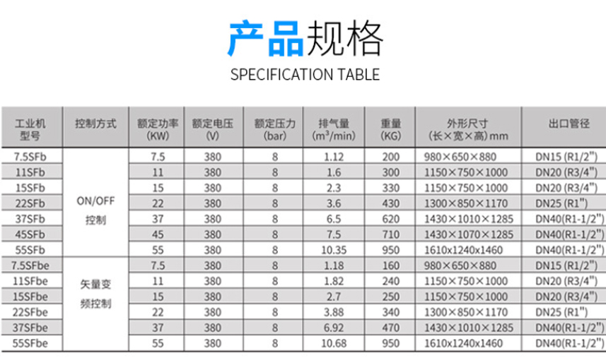 變頻螺桿式壓縮機價格